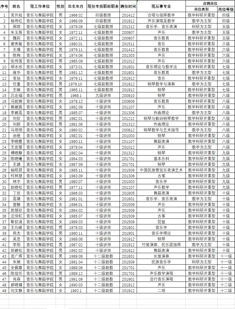 4051B